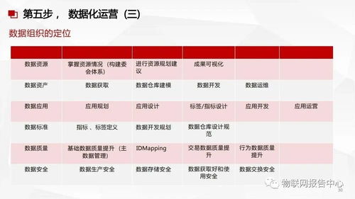 構建智能化基石 數據中臺、數據治理與數據處理服務的融合方案