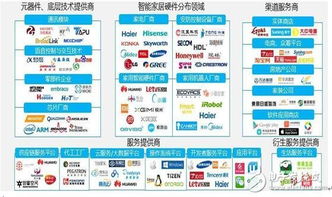 智能家居爆發(fā)需破解數(shù)據(jù)困局 從互聯(lián)到智聯(lián)的必由之路