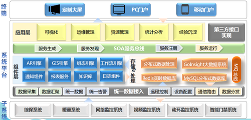 數(shù)據(jù)管理與信息技術(shù)咨詢服務(wù) 驅(qū)動(dòng)企業(yè)數(shù)字化轉(zhuǎn)型的雙引擎